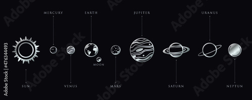 solar system planets. Astronomical observatory small planet pluto, venus mercury earth moon neptune uranus meteor crater and star universe astronaut sign. Astronomy galaxy space vector isolated Silver