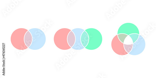 Types of color venn diagram, graph circle general intersection. Way of displaying information in form of crossing circles. Mathematical infographic. 2, 3 intersection area. Vector illustration