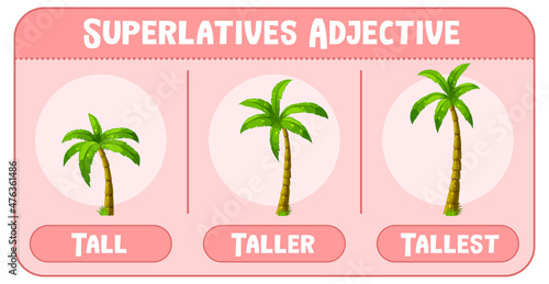 Superlatives Adjective for word tall