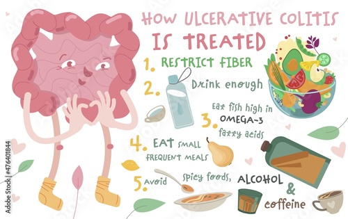 Ulcerative colitis treatment diet, infographic poster. Cartoon gut grateful for healthy eating. Vector illustration