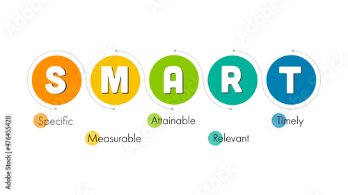 SMART Goals setting infographic template
