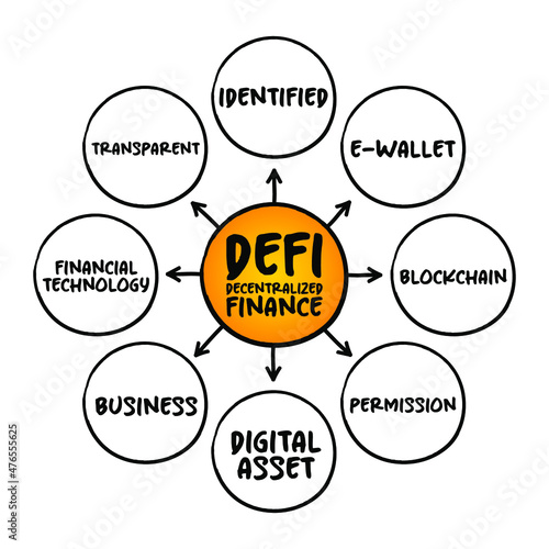 DeFi Decentralized Finance - blockchain-based form of finance that does not rely on central financial intermediaries, technology mind map concept background