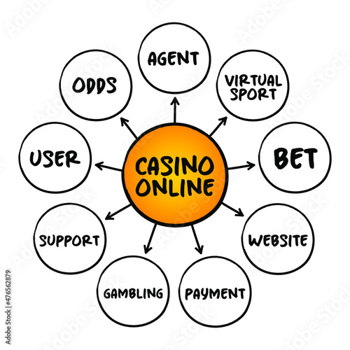 Casino Online - gamblers to play and wager on casino games through the Internet, mind map concept for presentations and reports