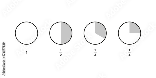 Circle diagram whole and with part, fraction half, third, quarter. One piece from circle. Mathematical infographic. Divided area. Vector illustration