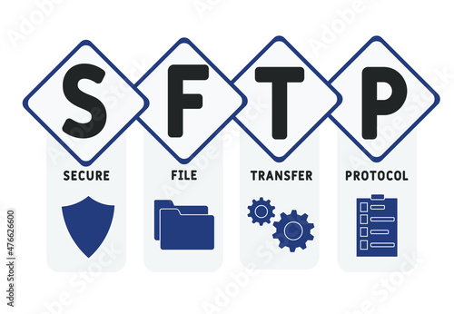 Fototapeta Naklejka Na Ścianę i Meble -  SFTP - Secure File Transfer Protocol acronym. business concept background. vector illustration concept with keywords and icons. lettering illustration with icons for web banner, flyer, landing page