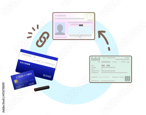 マイナンバーカードと銀行口座、保険証の連携イメージイラスト