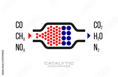 An abstract cutaway diagram of a catalyst with chemical elements at the inlet and outlet of the system