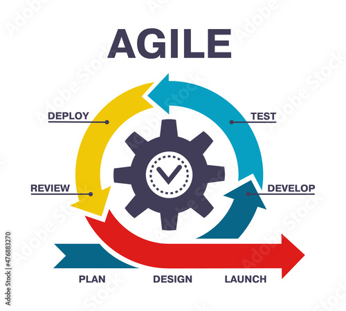 Agile scheme software development process infographic. Software development process diagram, agile workflow vector illustration. Agile lifecycle process sprint photo