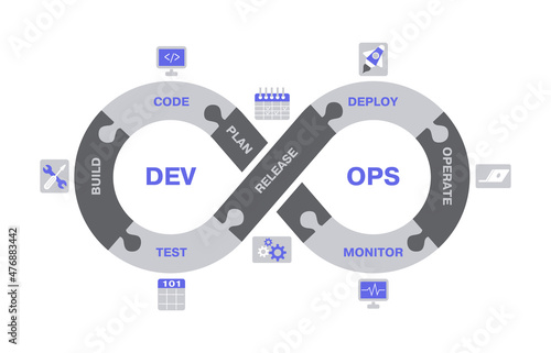 DevOps scheme, software development lifecycle operations concept. Software engineering workflow cycle vector illustration. DevOps software development process photo