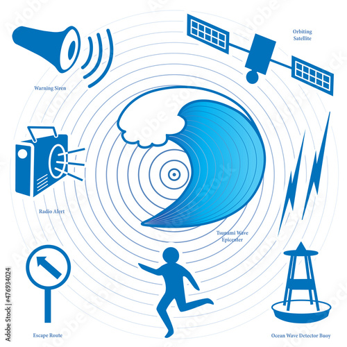 Tsunami Symbols with Labels: earthquake epicenter, ocean wave, satellite and transmission, tsunami detection buoy, escaping person, evacuation route sign, radio, civil defense siren, isolated on white