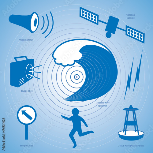 Tsunami Symbols with Labels: earthquake epicenter, ocean waves, satellite transmission, detection buoy, escaping person, evacuation route sign, radio, civil defense siren, captions, blue background