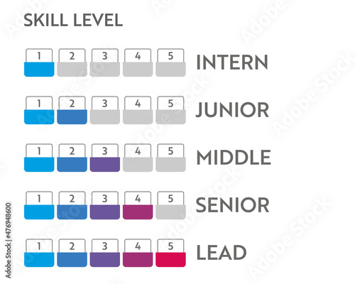Skill level meter indicator. Business vector chat infographic. Education speedometer