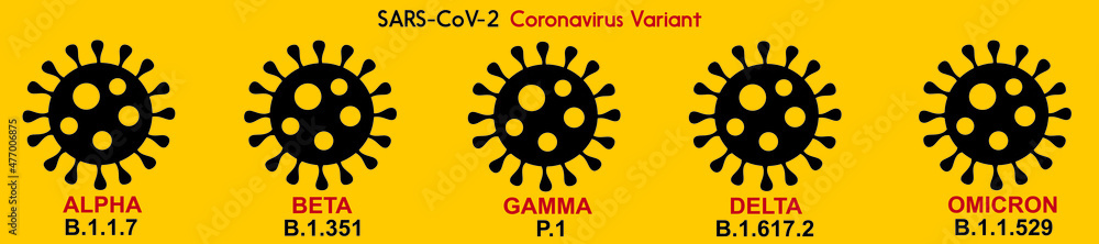 Variants or Mutations or Types of Coronavirus, Covid-19 - obrazy, fototapety, plakaty 