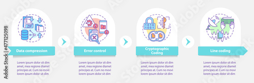 Types of coding round infographic template. Developing software. Data visualization with 4 steps. Process timeline info chart. Workflow layout with line icons. Myriad Pro-Bold, Regular fonts used