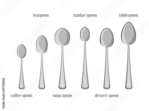 Cartoon kitchen colection spoons. Coffee spoon, teaspoon, soup spoon, ice cream spoon, dessert spoon, tablespoon. Eating utensils icons elements isolated on white background, flat vector illustration