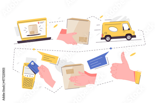 Ease of delivery service process, step by step