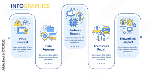 Types of repairs rectangle infographic template. Personal computer fixing. Data visualization with 5 steps. Process timeline info chart. Workflow layout with line icons. Lato-Bold, Regular fonts used