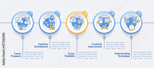 Why to learn to code circle infographic template. Coder course. Data visualization with 5 steps. Process timeline info chart. Workflow layout with line icons. Myriad Pro-Bold, Regular fonts used