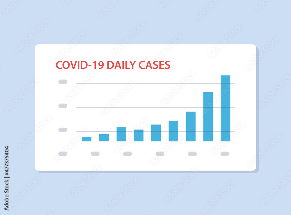 COVID-19 daily cases outbreak growth statistics graphs chart report icon, coronavirus pandemic increase infographics poster simple flat vector illustration.