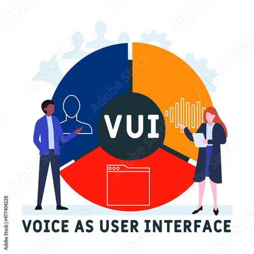 VUI - Voice as User Interface acronym. business concept background. vector illustration concept with keywords and icons. lettering illustration with icons for web banner, flyer, landing page