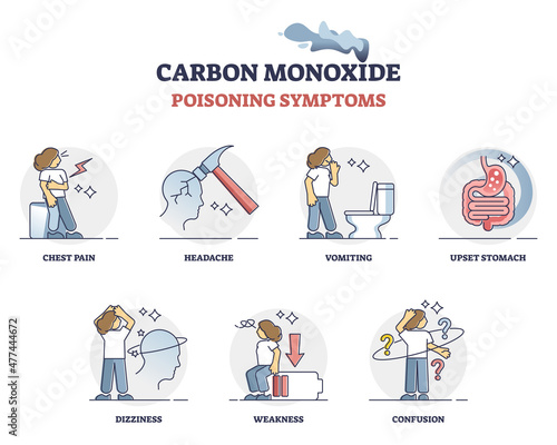 Carbon monoxide fumes or gas in air poisoning symptoms list outline diagram. Labeled educational list with health problems after CO respiratory breathing exposure vector illustration. Healthcare info. photo