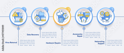 Types of repairs circle infographic template. Personal computer fixing. Data visualization with 5 steps. Process timeline info chart. Workflow layout with line icons. Lato-Bold, Regular fonts used