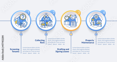 Responsibilities of property manager circle infographic template. Data visualization with 4 steps. Process timeline info chart. Workflow layout with line icons. Lato-Bold, Regular fonts used