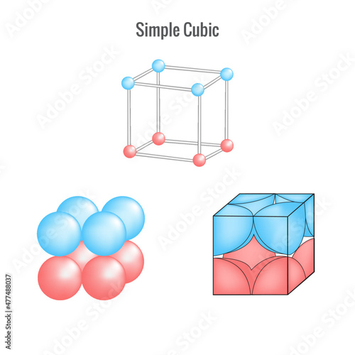 Simple cube system in solid state crystal structure