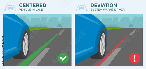 How lane keeping assist system works. New modern blue sedan car on a highway. System helps keeping car in lane. Flat vector illustration template.