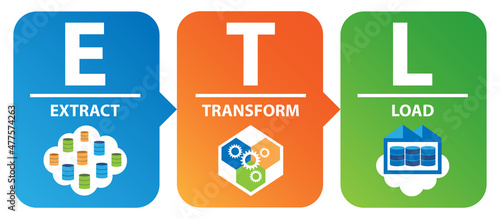ETL data transformation concept. Raw data are extracted, transformed, and loaded to a cloud data warehouse.