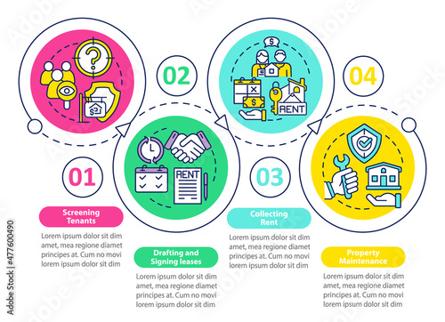 Property manager responsibilities loop circle infographic template. Data visualization with 4 steps. Process timeline info chart. Workflow layout with line icons. Myriad Pro-Bold, Regular fonts used