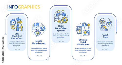 Property management systems in hotels rectangle infographic template. Data visualization with 5 steps. Process timeline info chart. Workflow layout with line icons. Lato-Bold, Regular fonts used