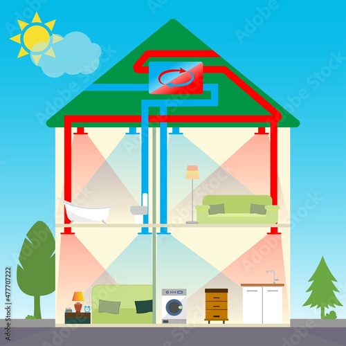 Scheme of a house heating system