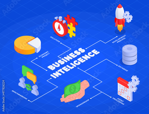 Business Intelligence Isometric Flowchart