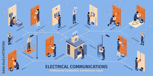Electrical Communications Infographics Layout