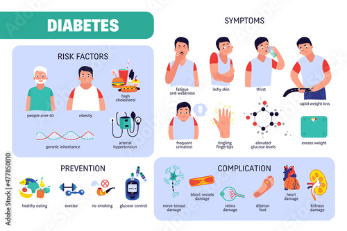 Diabetes Flat Infographics