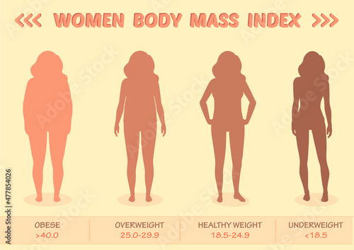 Woman body mass index vector medical infographic