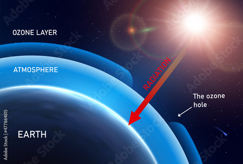 Ozone Layer Realistic Infographics photo