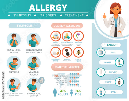 Cartoon Allergy Infographics