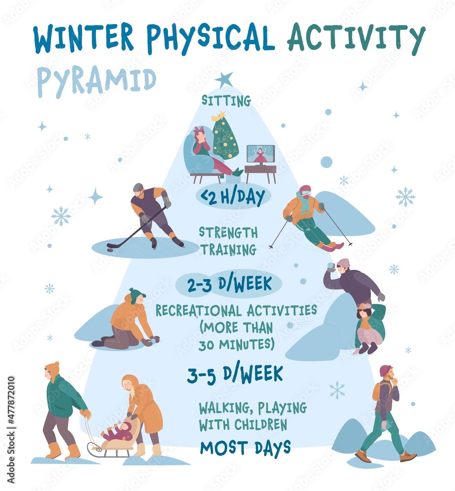 Everyday physical activity pyramid. Winter sport illustration