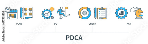 PDCA Plan Do Check Act vector infographics