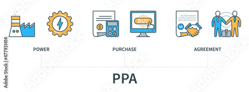 PPA Power Purchase Agreement vector infographics
