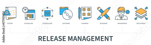 Release management concept vector infographics