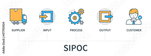 SIPOC Supplier Input Process Output Customer infographics photo