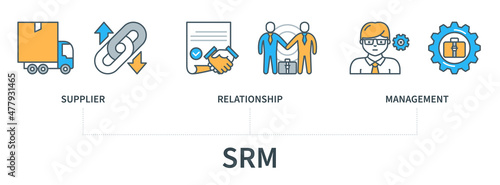 SRM Supplier Relationship Management vector infographics