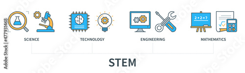 STEM Science Technology Engineering Mathematics infographics