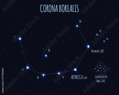 Corona Borealis (Northern Crown) constellation, vector illustration with the names of basic stars against the starry sky