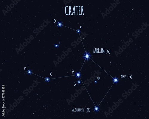 Crater constellation, vector illustration with the names of basic stars against the starry sky