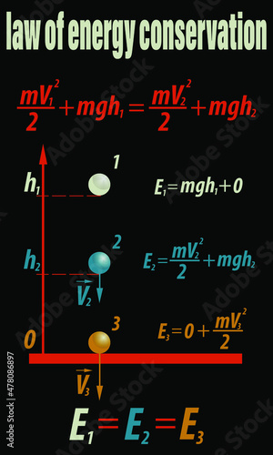 vector illustration depicting physical formulas on the mechanics of the law of conservation of energy, for printing on teaching aids, posters, books and for classroom decoration