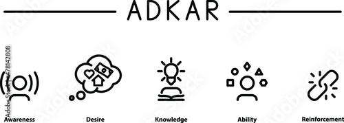 ADKAR model icon
